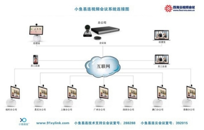 四海云会议视讯会议系统 企业沟通新引擎