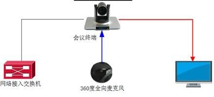 声临其境 拓声与佛山文化馆，解开视讯会议系统背后的声音谜题