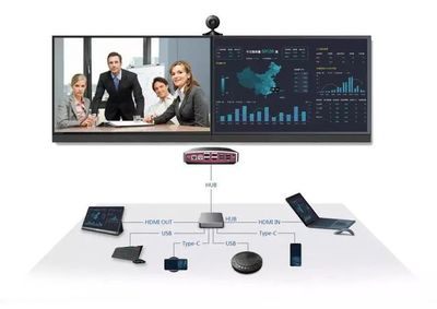 后疫情时代视讯会议系统的升级与转变