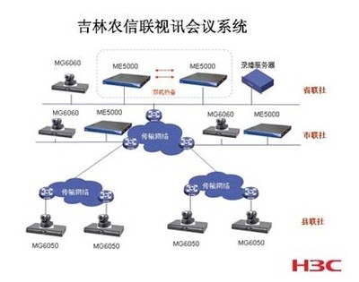 H3C视讯会议解决方案 服务吉林农村信合社，赋能金融服务新跨越